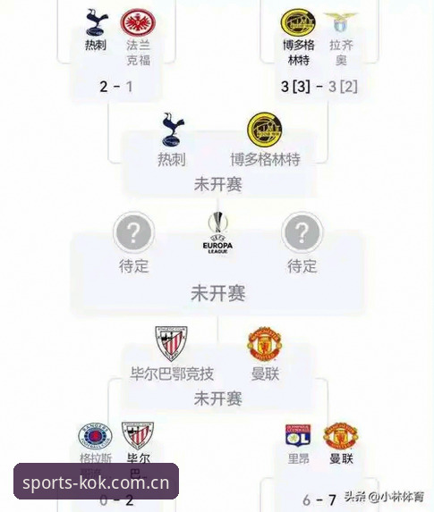 kok体育2026新版对比 掌握欧联杯决赛关键分析:从维拉3-0大胜看2026kok体育最新版本观赛体验实用指南