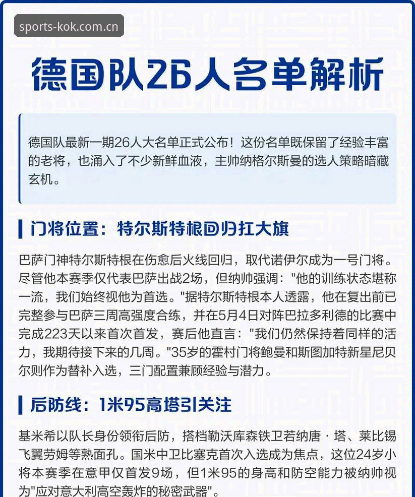 kok体育服务评价下载不了怎么办 诺伊尔vs卡尔:德国队世界杯大名单的新老传承,你更期待谁的发挥?
